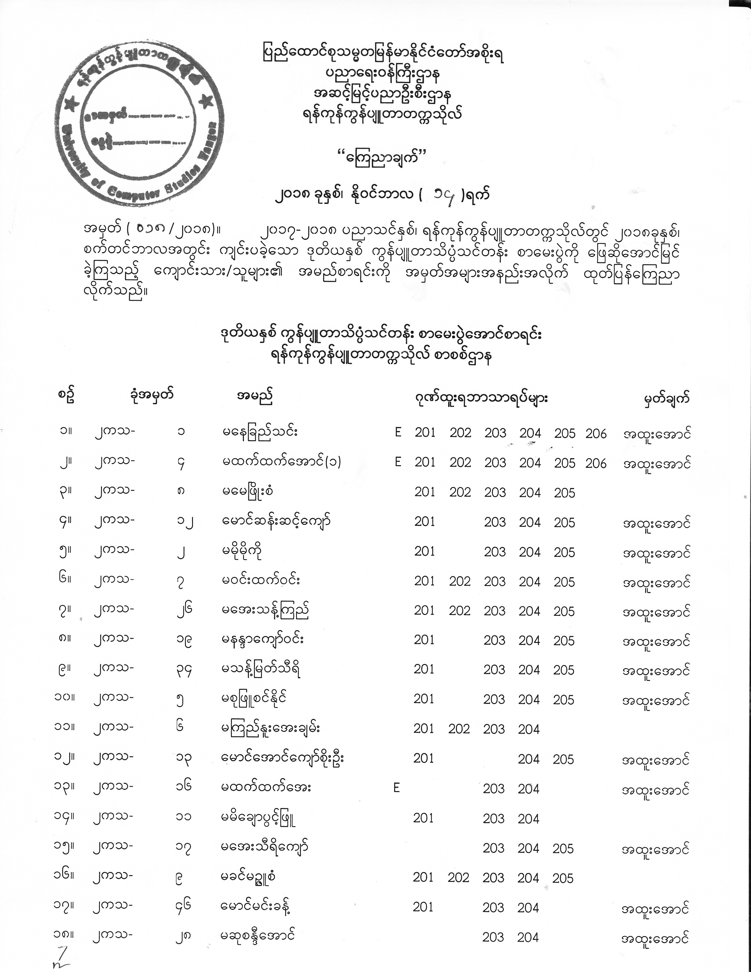 Second Year Exam Result