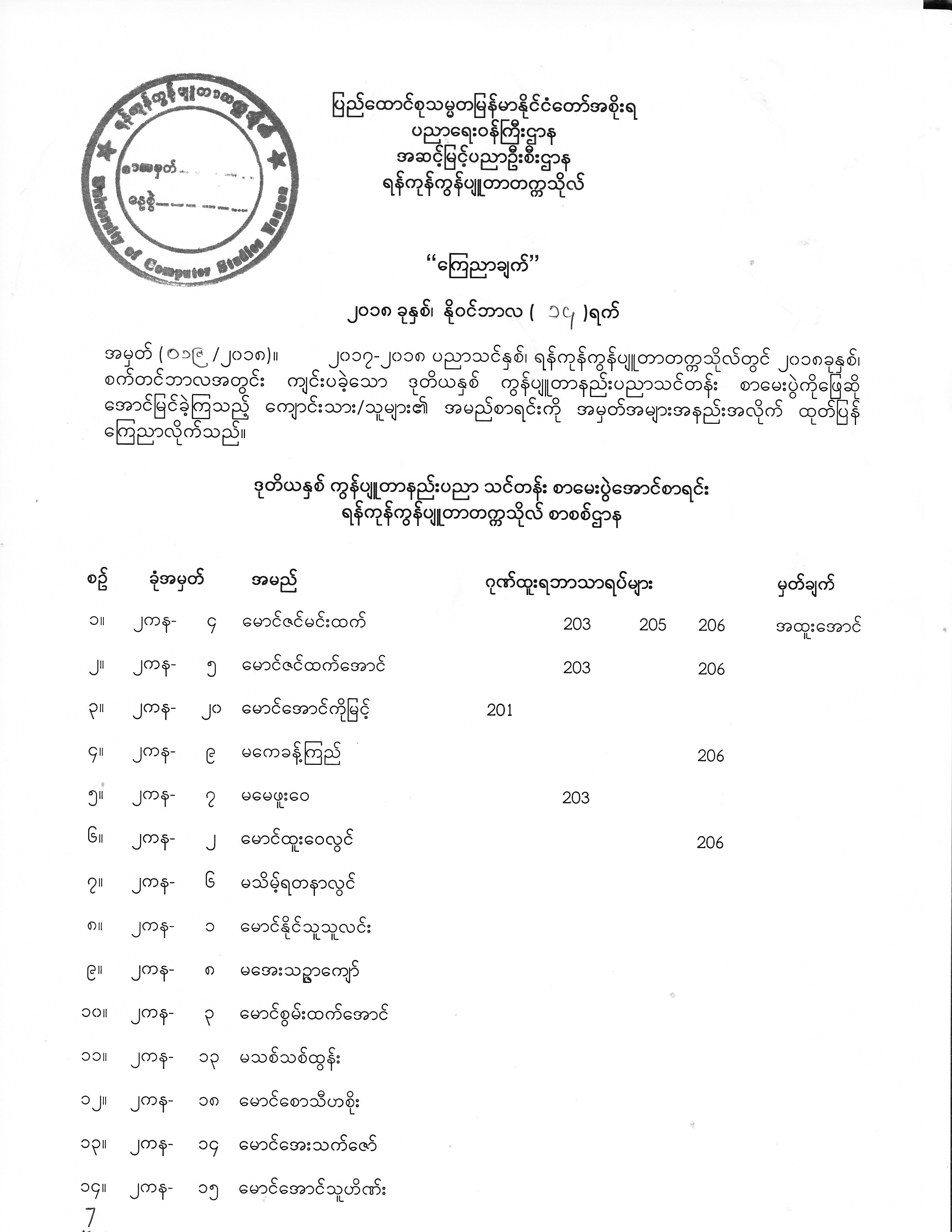 Second Year Exam Result