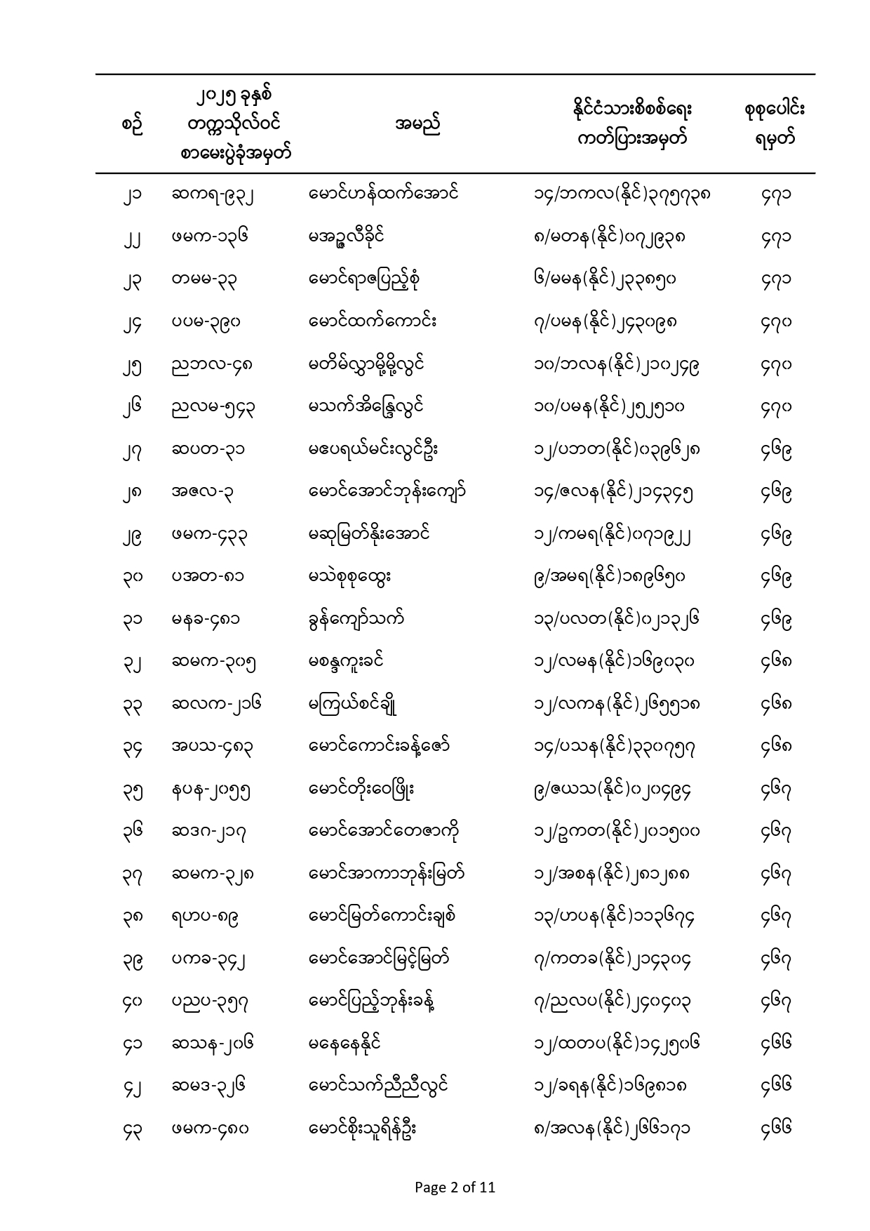 Convocation Announcements