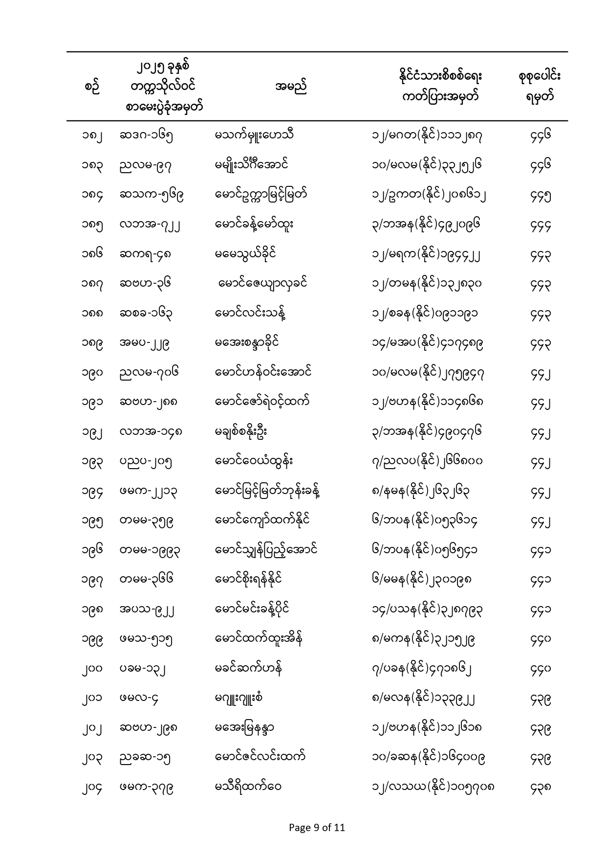 Convocation Announcements