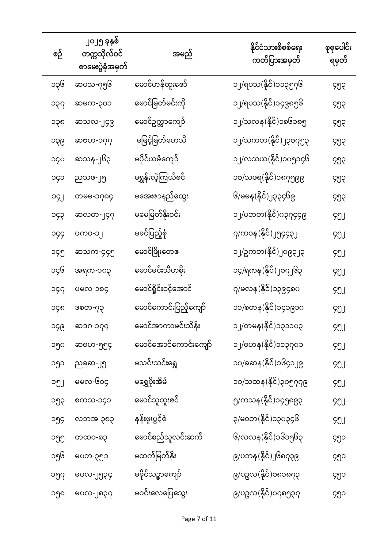 Convocation Announcements